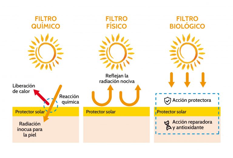 Filtros-solares-768x521